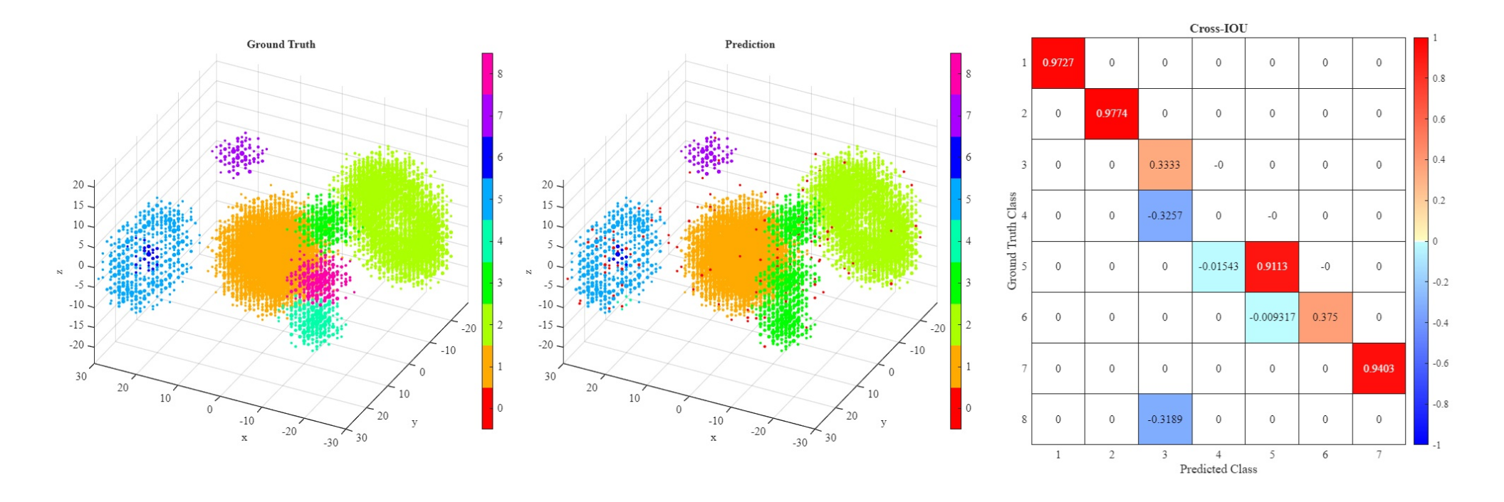 DBSCAN Clustering Results